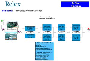 Relex Diagram