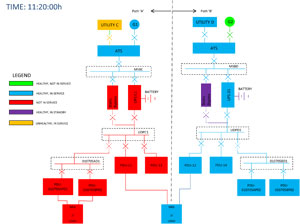 Relex Diagram